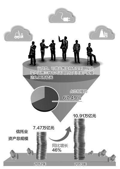 管家婆一码一肖最准资料信托业2025:资产规模创历史新高,多维度