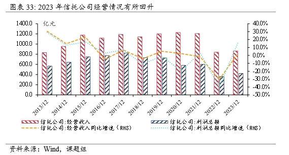 四肖中特期期准 四 信托业2025:资产规模创历史新高,多维度