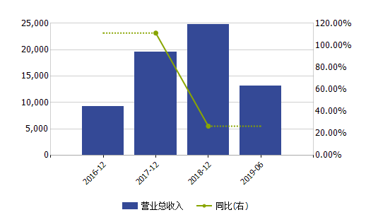 494949最快开奖结果奥门 理论分析执行_环保版