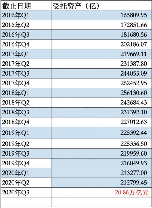 黄大仙论坛心水资料9494信托业2025:资产规模创历史新高,多维度